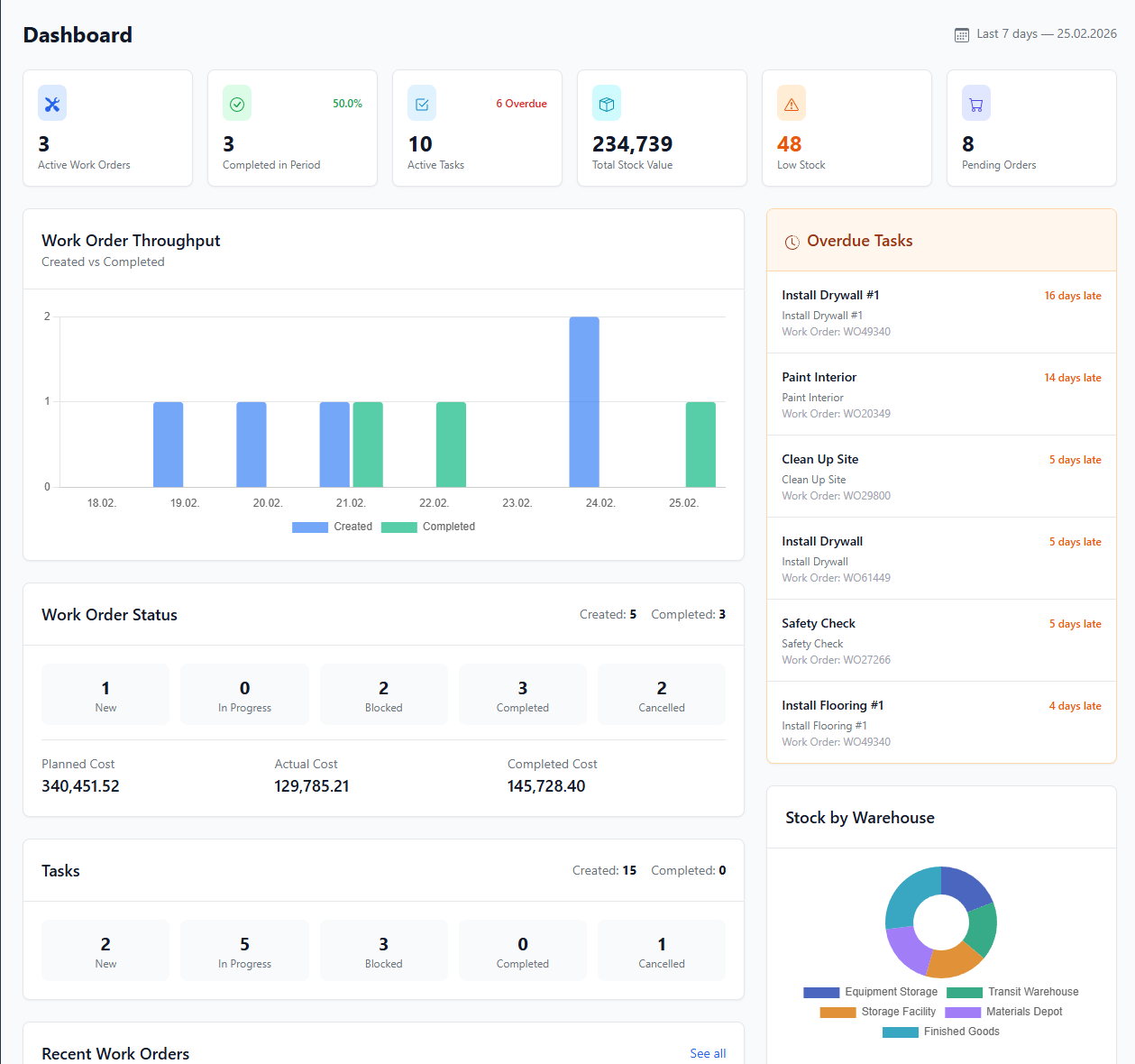 iNTAkt unified dashboard with revenue, projects, margins, and stock overview